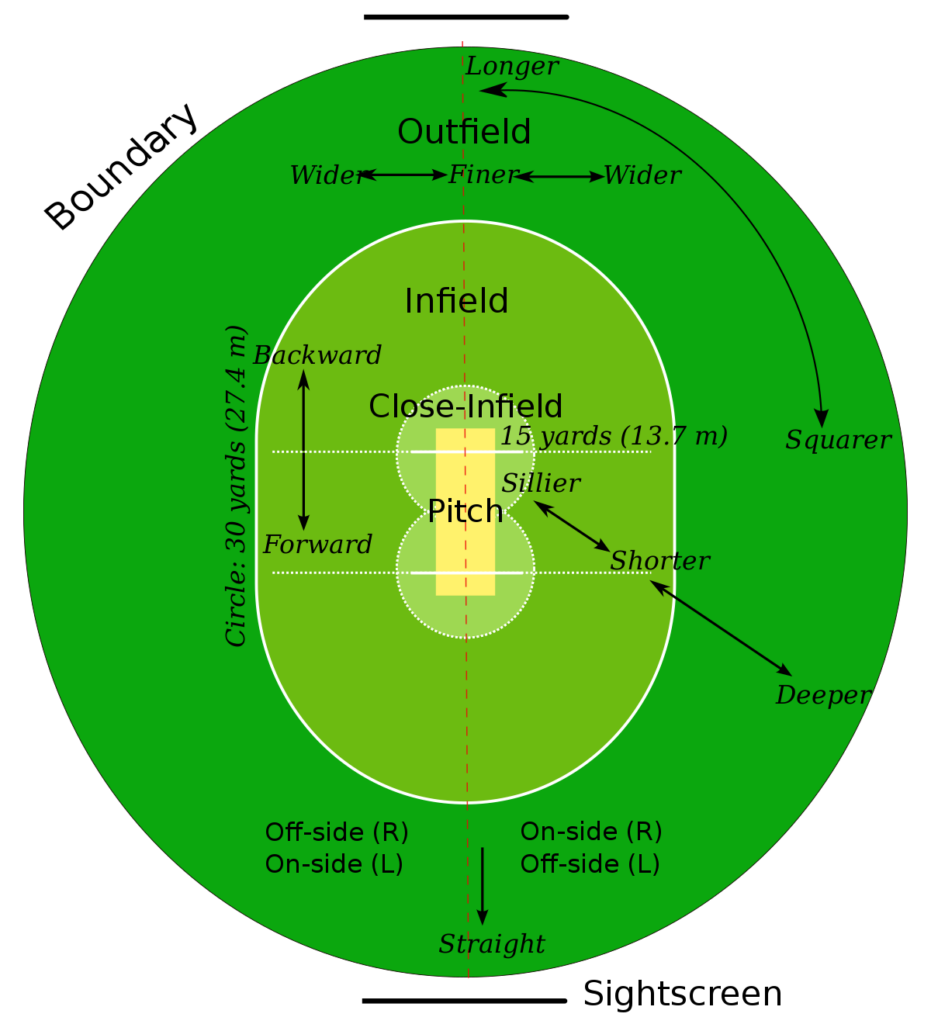 Cricket_field_parts.svg
