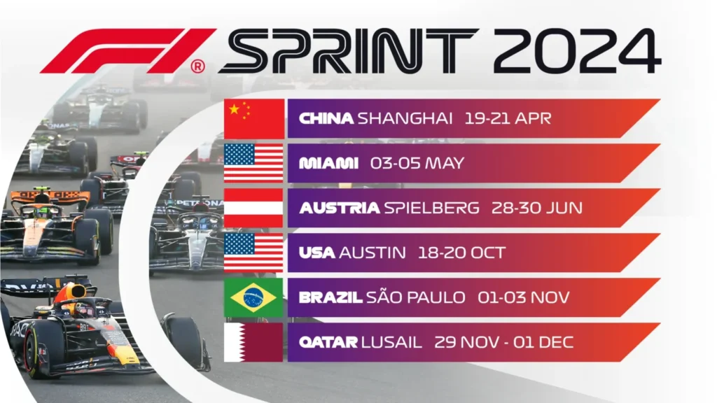 Formula1-Sprint-Calendario