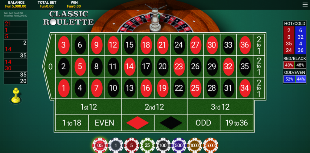 classic roulette kikobet online casino