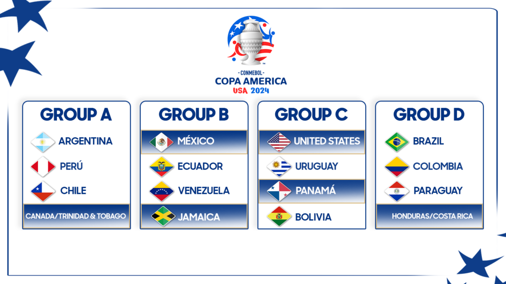 groups-for-Concacaf-teams-in-Copa-America-2024